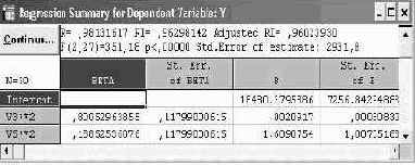 if gte vml 