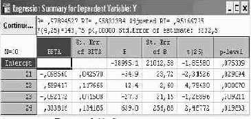if gte vml 