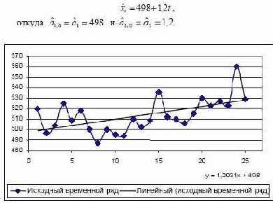 Адаптивная полиномиальная модель первого порядка (р=1)